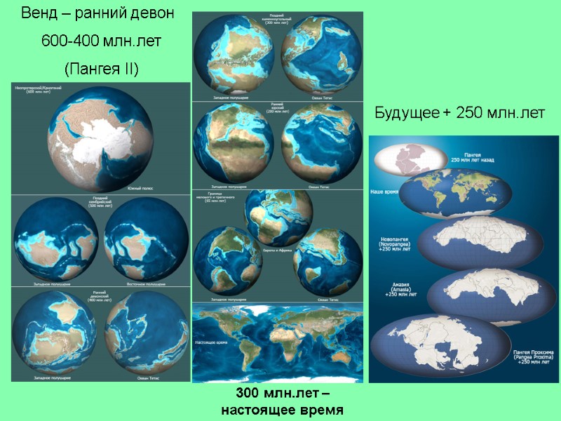Венд – ранний девон 600-400 млн.лет (Пангея II) 300 млн.лет – настоящее время Будущее